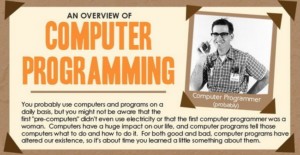 Computer programming facts [infographic] - Neobyte Solutions