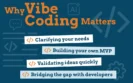 NeobyteBlog-image_WhyVibeCoding_new02