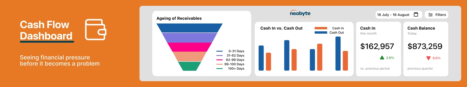 Business Intelligence for SMEs: From Data to Decisions - Cash Flow Dashboard
