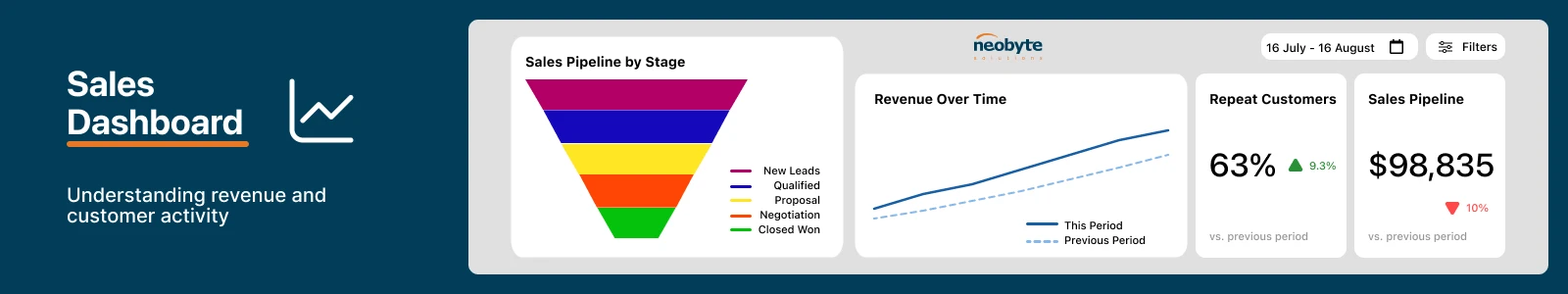 Business Intelligence for SMEs: From Data to Decisions - Dashboards - Sales