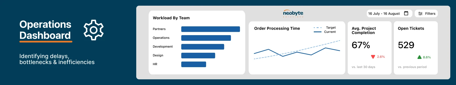 Business Intelligence for SMEs: From Data to Decisions - Operations Dashboard
