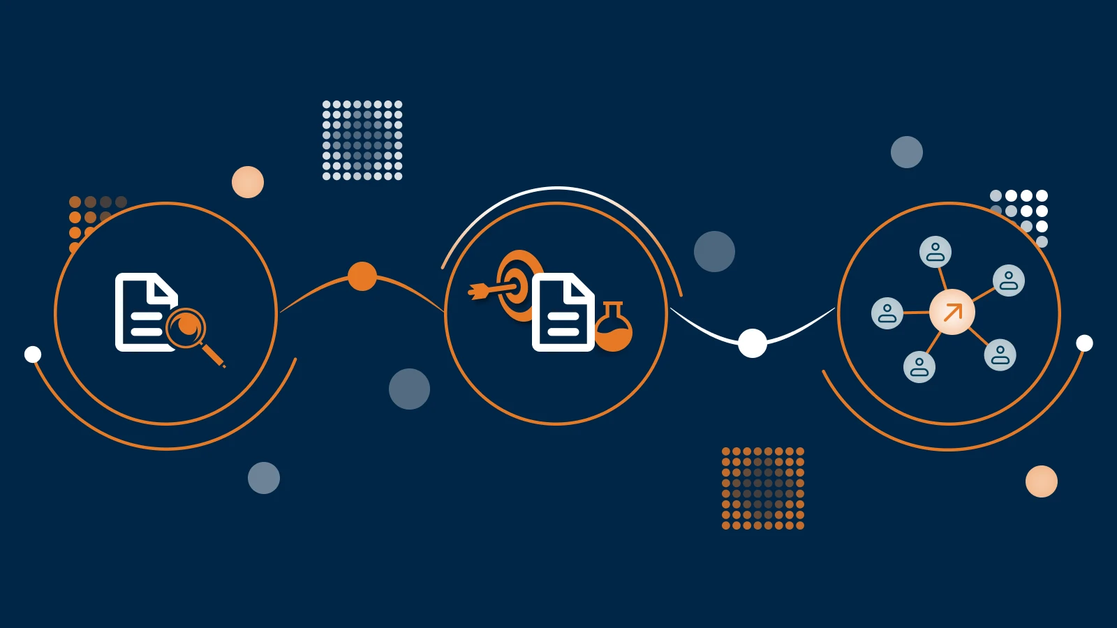Why Digital Transformation Projects - A More Realistic Approach: Discovery, Pilot, and Scale